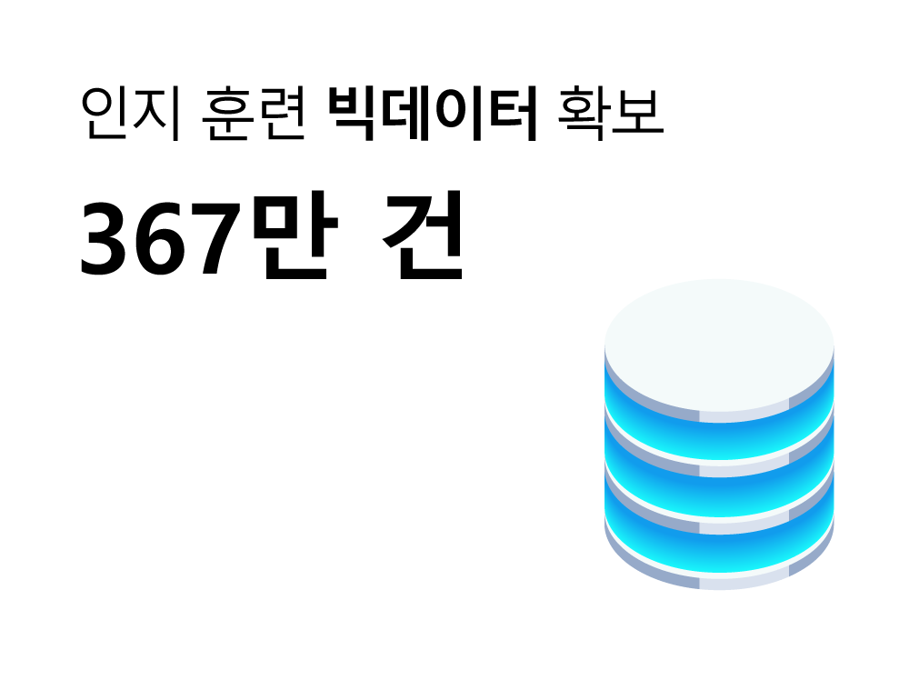 인지훈련 빅데이터 40만건