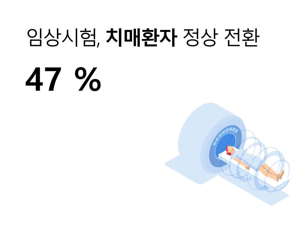 임상시험 치매환자 정상 전환 47%