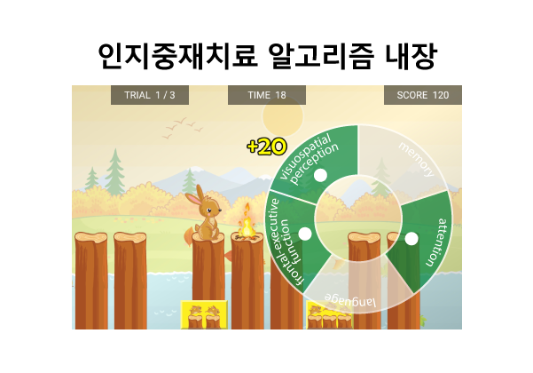 인지중재치료 알고리즘 내장
