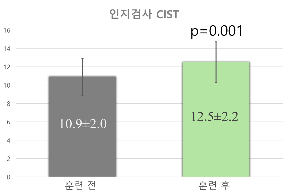 금천구 치매안심센터 마인드 알엑스 임상시험